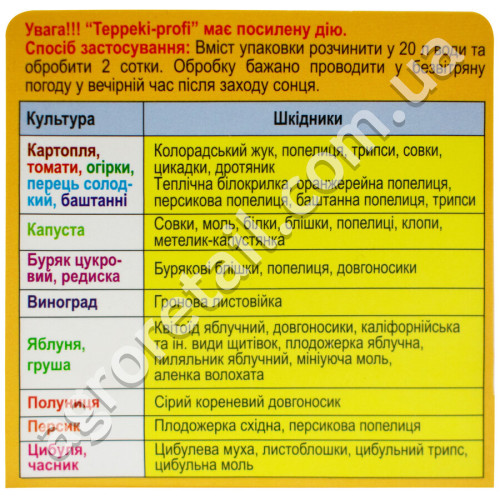 Інсектицид Теппекі профі 50 WG 2 г