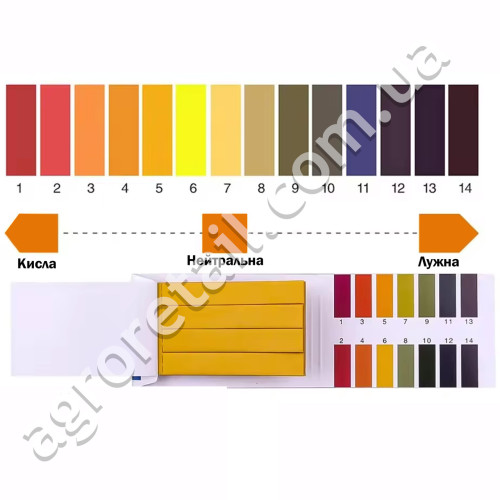 Індикаторний папір для вимірювання кислотності pH Test Paper (1-14) 80 шт